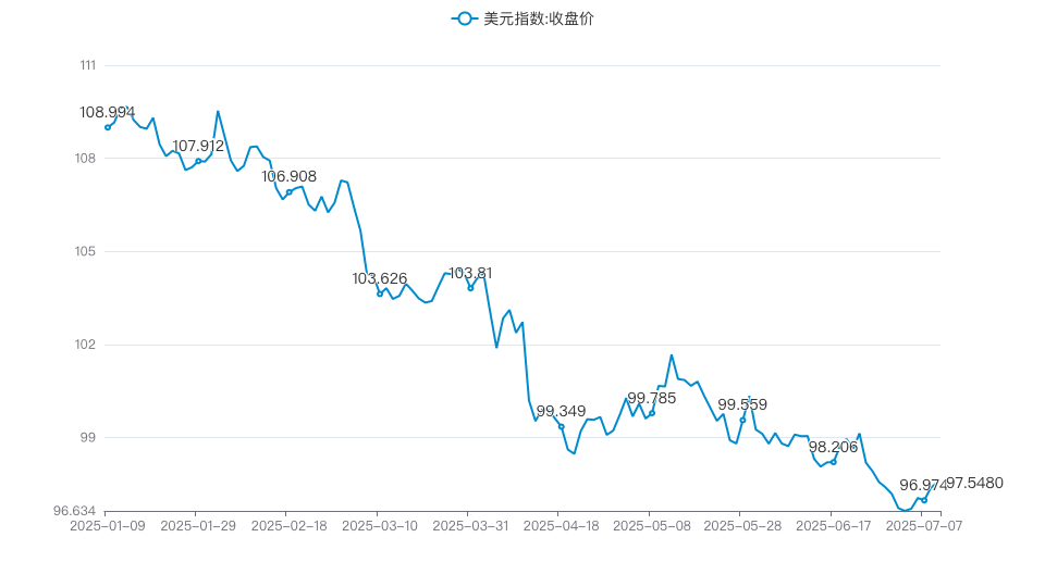 人民币汇率韧性持续增强 会否重返7.1区间？
