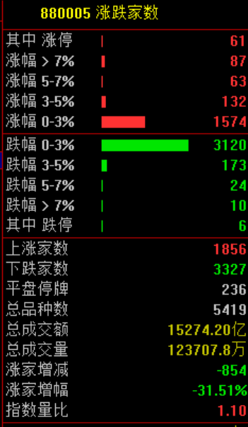 突发跳水！发生了什么？