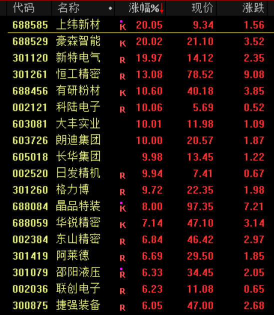 突发跳水！发生了什么？