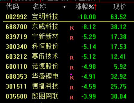 突发跳水！发生了什么？