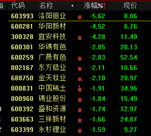 突发跳水！发生了什么？