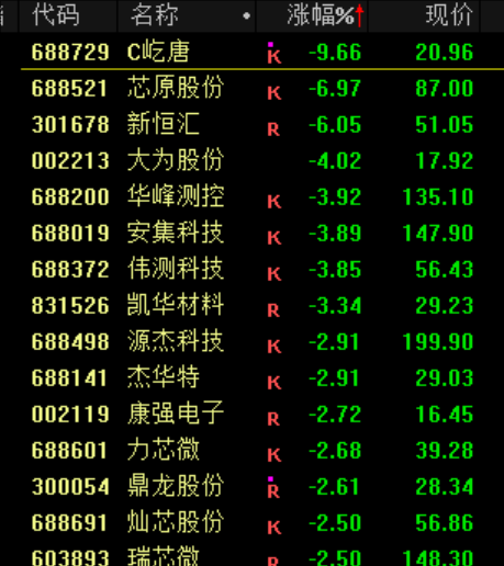 突发跳水！发生了什么？