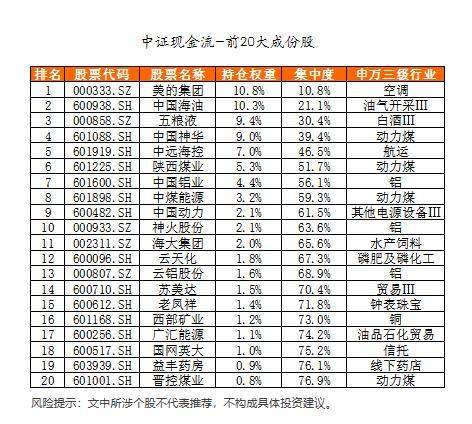 方正富邦中证全指自由现金流ETF联接十问十答