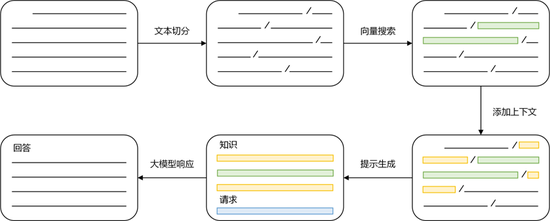 国金证券王洪涛：证券行业大语言模型优化方法与应用示范