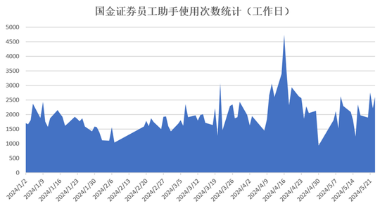 国金证券王洪涛：证券行业大语言模型优化方法与应用示范