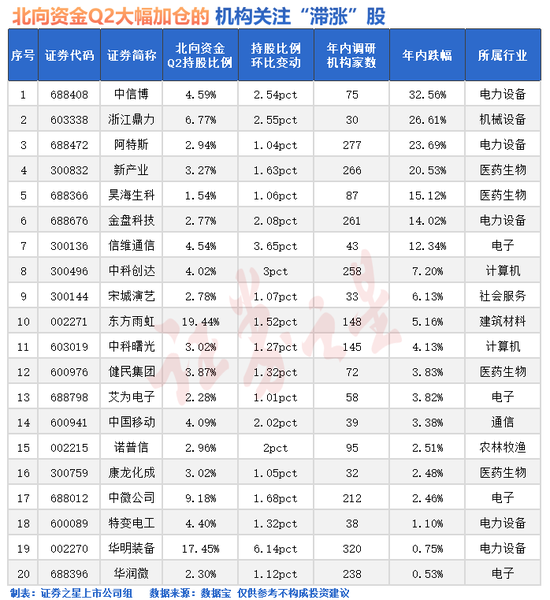 突发！外资加仓A股（名单）
