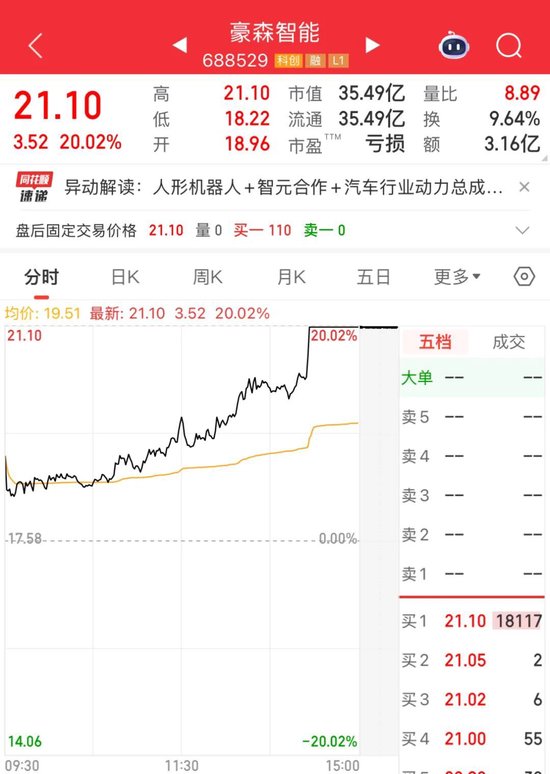 688529，3分钟直线拉升涨停