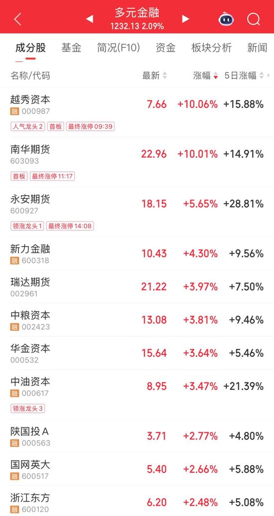 688529，3分钟直线拉升涨停