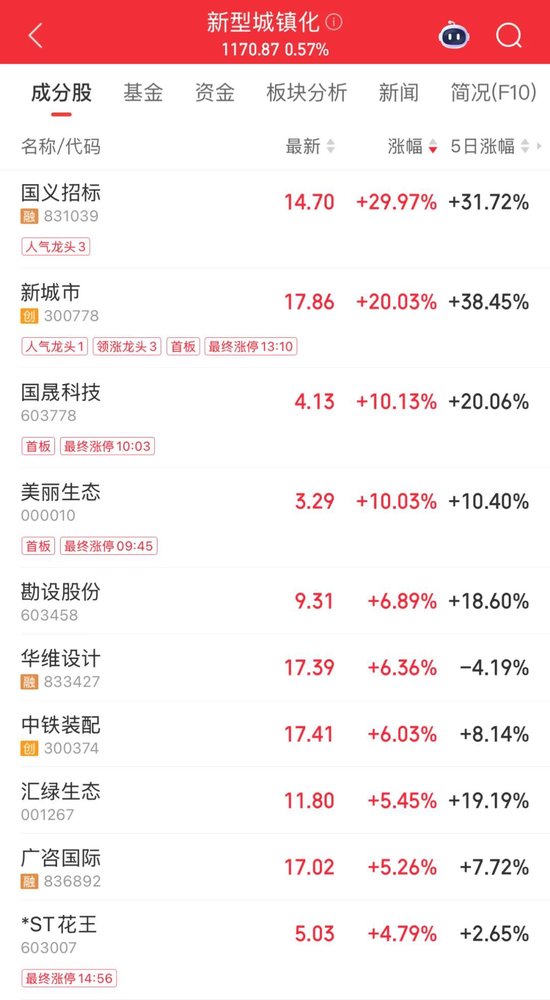 688529，3分钟直线拉升涨停