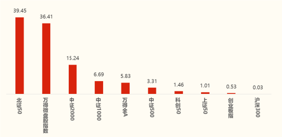 2025下半年权益投资展望：科技突围与消费新生，三大主线布局机遇
