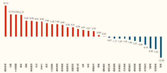 2025下半年权益投资展望：科技突围与消费新生，三大主线布局机遇