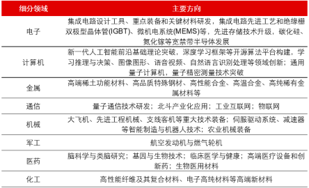 2025下半年权益投资展望：科技突围与消费新生，三大主线布局机遇