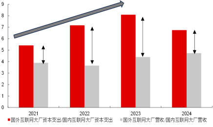 2025下半年权益投资展望：科技突围与消费新生，三大主线布局机遇