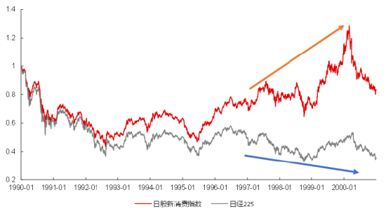 2025下半年权益投资展望：科技突围与消费新生，三大主线布局机遇