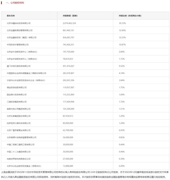 每股8毛，1300亿长城人寿又有100万股股份折价转让！中小股东“离场”动作不断
