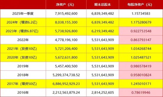 每股8毛,1300亿长城人寿又有100万股股份折价转让!中小股东“离场”动作不断