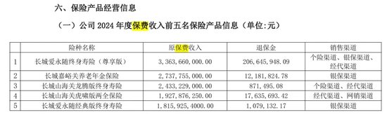 每股8毛,1300亿长城人寿又有100万股股份折价转让!中小股东“离场”动作不断
