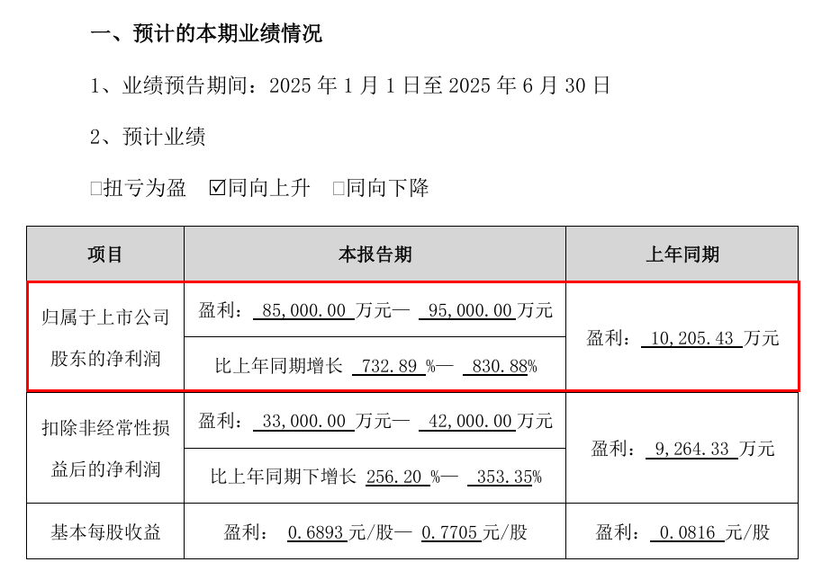 【龙昌动保特约】净利狂飙超7倍！圣农发展上半年狂赚8.5亿元-9.5亿元