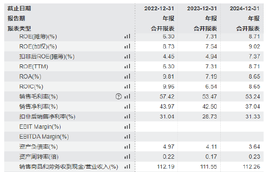 峰岹科技港股首日大涨16%，华夏基金、三花智能能基石投资者浮盈，公司毛利率连续3年下滑