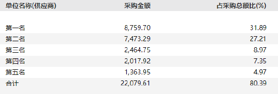 峰岹科技港股首日大涨16%，华夏基金、三花智能能基石投资者浮盈，公司毛利率连续3年下滑
