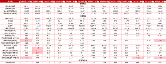 童天喜正式出任董事长 中意人寿去年净资产骤降68%…