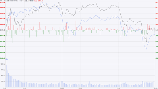 期市晨昏线7.9（晚）：尿素蠢蠢欲动，旺季驱动能否突破前高？