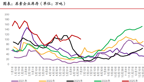 期市晨昏线7.9（晚）：尿素蠢蠢欲动，旺季驱动能否突破前高？