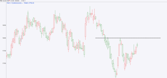 期市晨昏线7.9（晚）：尿素蠢蠢欲动，旺季驱动能否突破前高？