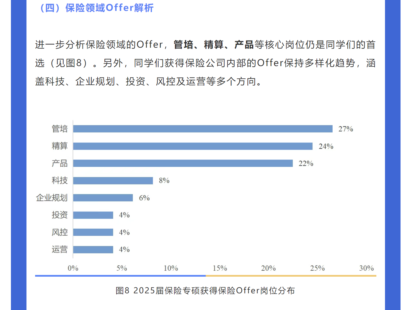 2025保险毕业生流向何方？管培、精算核心岗位热度高