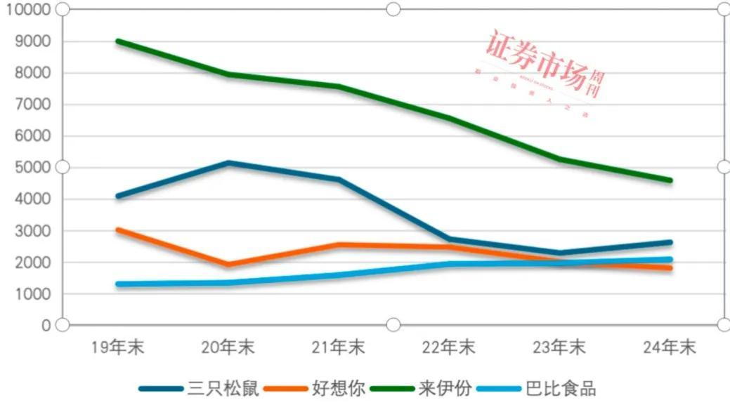零食业再掀融资潮，三只松鼠、鸣鸣很忙赴港IPO