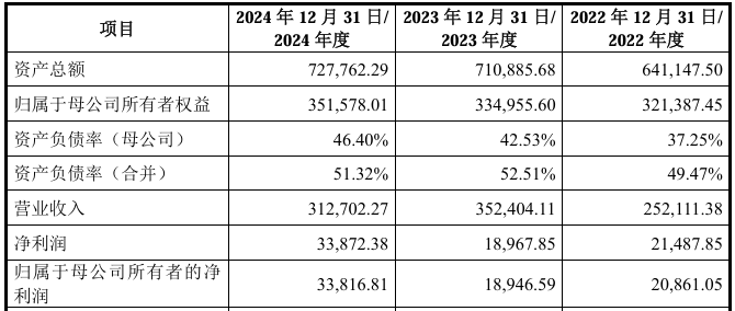 电科蓝天科创板IPO：应收账款规模近乎2年翻倍，1年以上应收账款近10亿元，关联销售占比超过50%