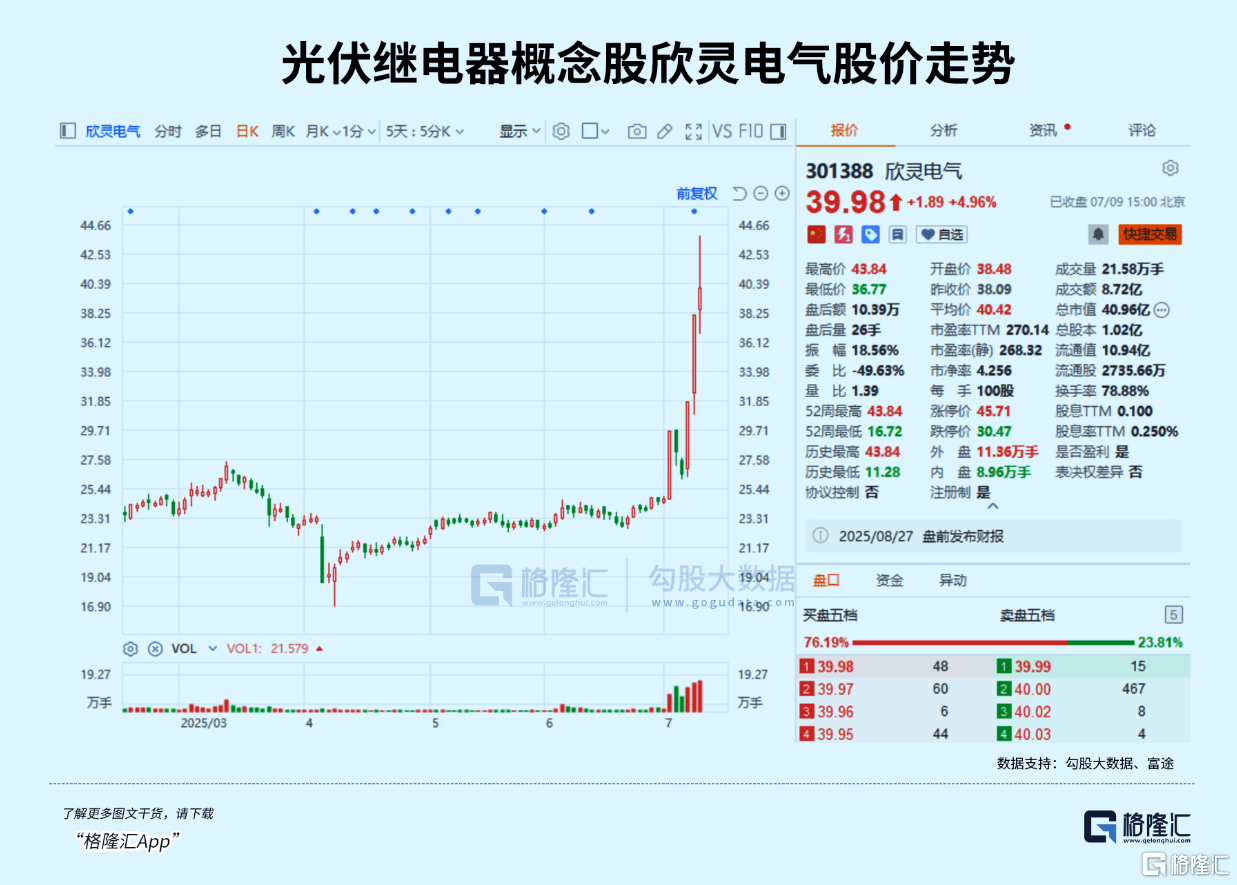 “反内卷”第一波超级行情来了！