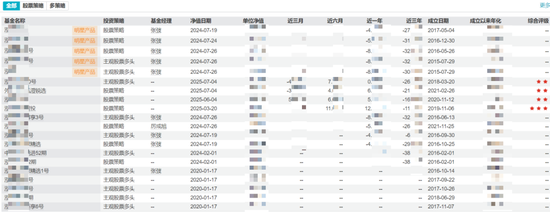 百亿私募泓澄投资“连降”两级!投资者发怒:“老子不跟你玩了”!