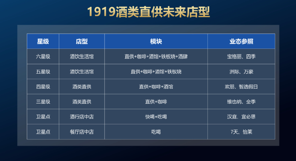 百亿成都酒商，剑指20万个终端