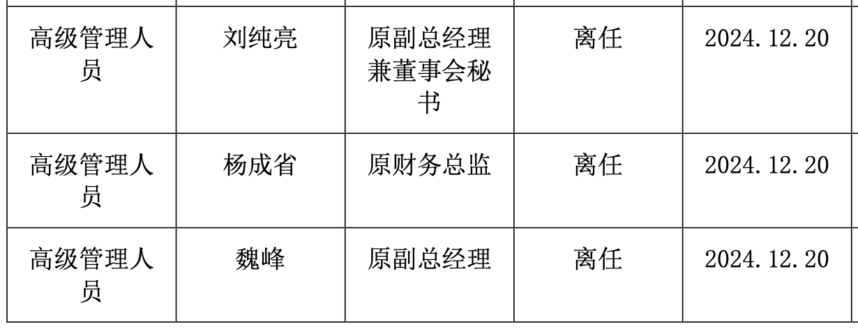 2700亿券商换帅！70后跨界老将升任国投证券董事长，国投资本一把手没兼任