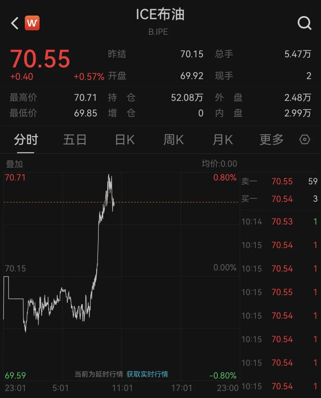 特朗普威胁对俄追加制裁！油价异动