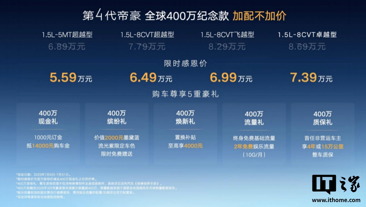 限时 5.59 万元起，第 4 代吉利帝豪全球 400 万纪念款汽车上市