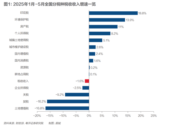 财政稳增长：负重前行、积极作为