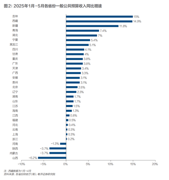 财政稳增长：负重前行、积极作为