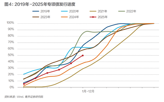 财政稳增长：负重前行、积极作为