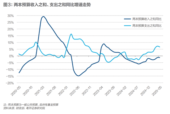 财政稳增长：负重前行、积极作为
