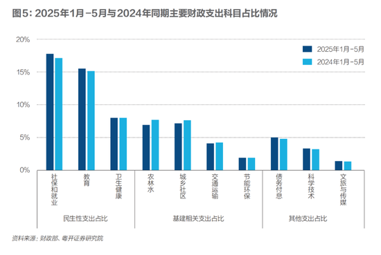 财政稳增长：负重前行、积极作为