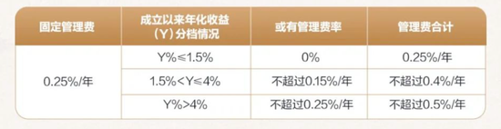 浮动费率的银行理财产品来了！