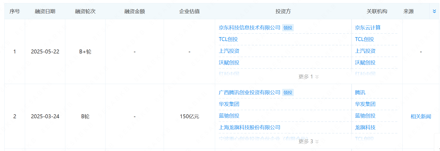 否认借壳上市：智元机器人资本局