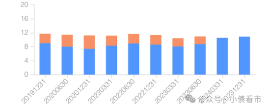 “最大驾校”东方时尚被申请重整，连亏三年深陷危机