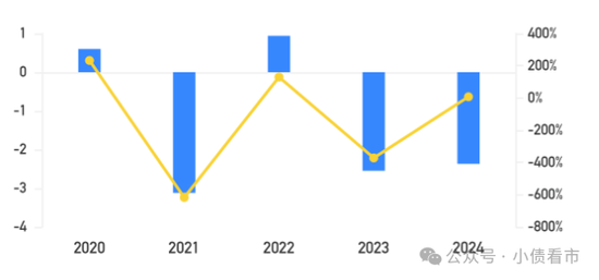 “最大驾校”东方时尚被申请重整，连亏三年深陷危机