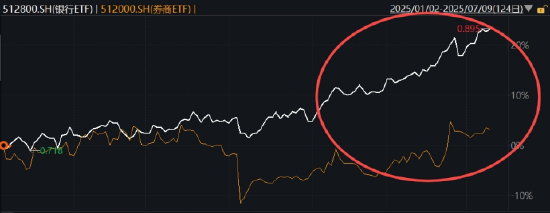 沪指冲上3500点，提示一个机会