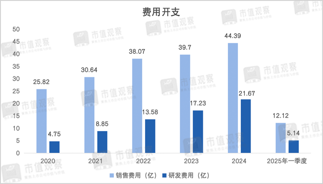 蒸发超1500亿，长春高新也来港股IPO了
