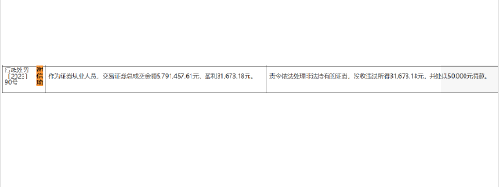 不服！招商证券