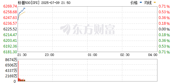 美股三大指数集体上涨 英伟达市值达到4万亿美元